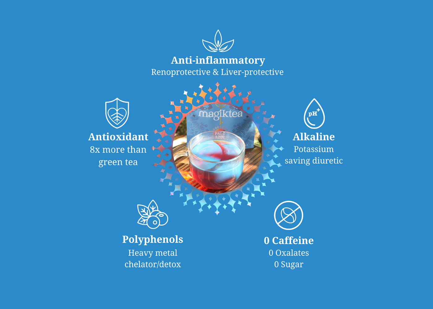 palo-azul-all-benefits-blue_1982c5d1-7a69-4b4e-8e83-b36b6a42d9a3.png