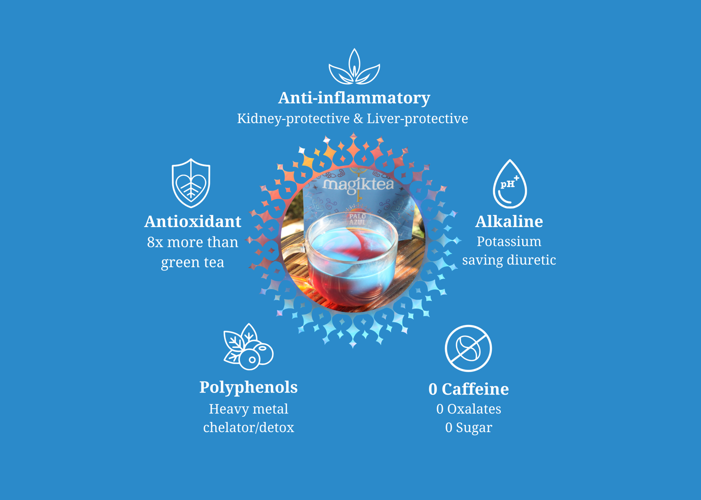 palo-azul-all-benefits-blue-2_bcc00e4c-8635-4327-827f-61aa8280cf26.png